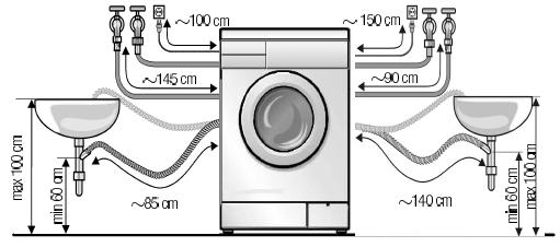 If the appliance is built under, fit the VDE cover panel instead of the cover plate (mat. no. 472560). 2.