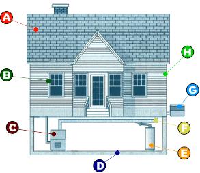 gp2 Madera Model Home Plan F G H = Air handler in AC space, = Compressor located on shade-side of house - 17.