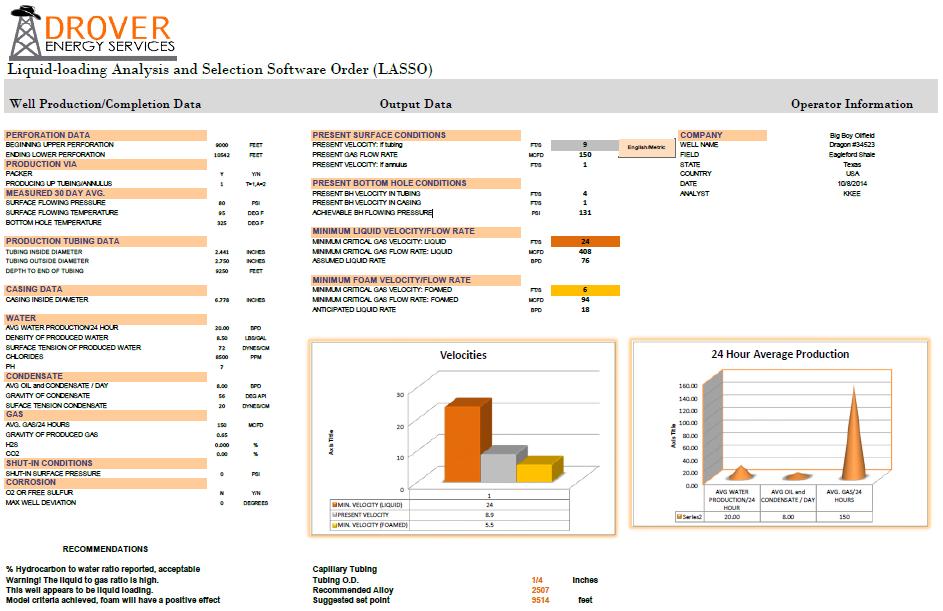 LIQUID-LOADING ANALYSIS and SELECTION SOFTWARE OVERVIEW (LASSO) Drover Energy Services well candidate selection software is backed by years of experience and 1000 s of well review and evaluations