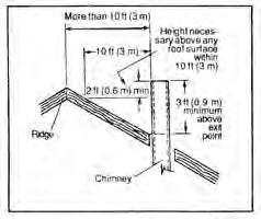 Chimney & venting Types Of Chimneys The chimney is one of the most important, yet most neglected and misunderstood portions of any solid fuel burning stove installation.