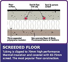 This will prevent a cold bridge between the warm floor and the cold walls of the room. The edge insulation should be equivalent in height to the depth of floor insulation plus floor screed.
