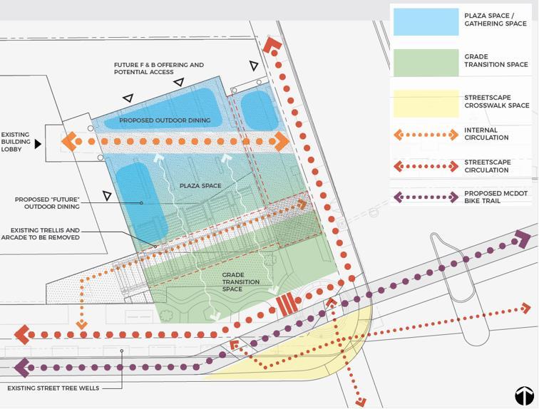 Transportation and Circulation There are no new trips associated with the Subject Application and no changes to vehicular access points are proposed as a result of the plaza improvements.