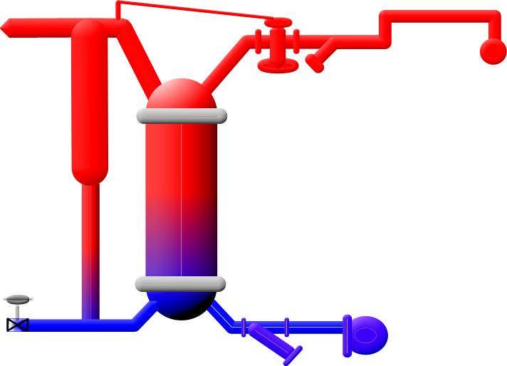 The high pressure steam system is the energy input Simply put By using the existing steam for energy, clean steam is produced where you need it.