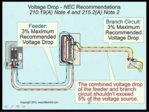 C405.9 Voltage Drop Total voltage drop across the combination of feeders and branch circuits shall not
