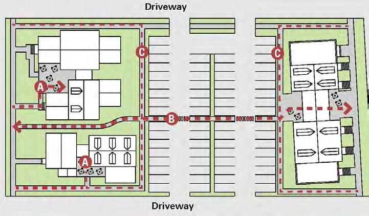 Pedestrian connectivity is created by directing a walkway through a midblock courtyard.