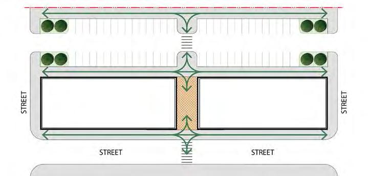 Potential Guidelines Guidelines will be created that illustrate options for the design of pedestrian access facilities.
