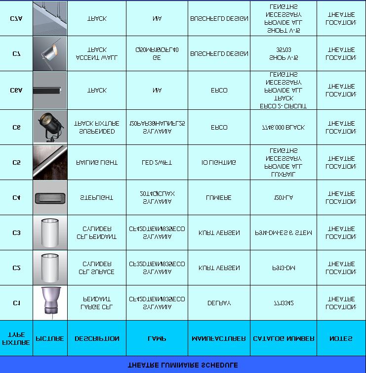 All fixture, lamp and ballast