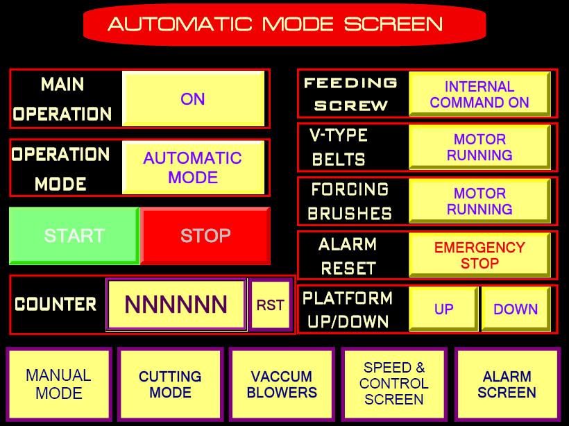 AUTOMATIC MODE SCREEN Screen Instructions MAIN OPERATION OPERATION MODE START STOP COUNTER RESET ALARM RESET This button enables the machine s entire operation.