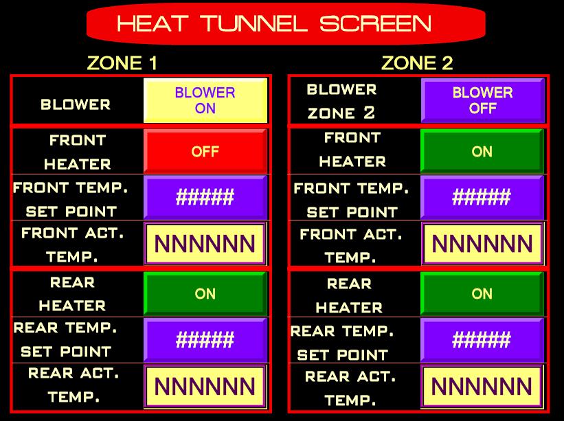 HEAT TUNNEL SCREEN Screen Instructions BLOWER This button starts the Air Blower on the Zone 1 (Left)/ Zone 2 (Right).