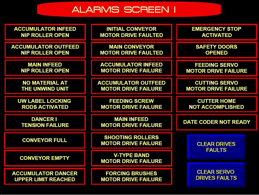 ALARM SCREEN Screen Instructions This Screen shows clearly all the possible alarms and faults on the machine s operation.