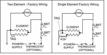 W INSTALLATION INSTRUCTIONS CAUTION Turn OFF all electrical power to install heater Rating Label Location DANGER ELECTRIC SHOCK OR FIRE HAZARD Figure 4 Figure 3 Selecting A Location For Your Heater: