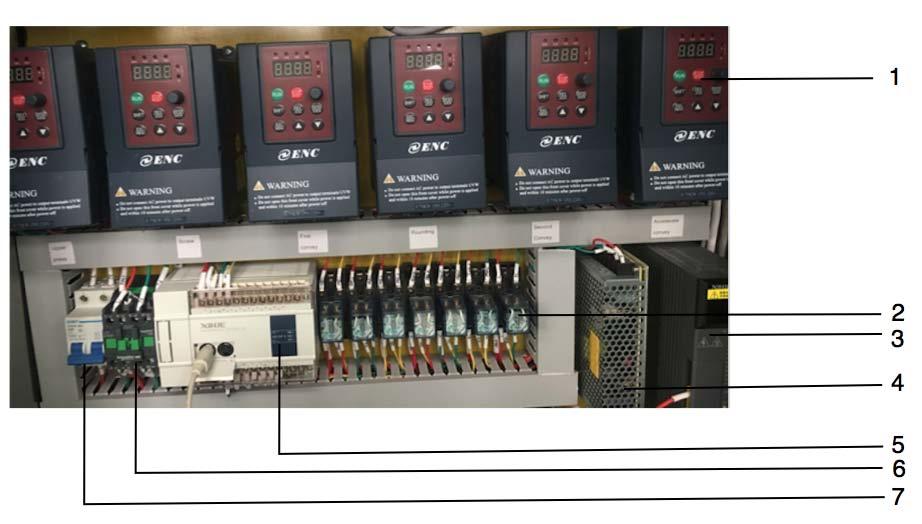 6.2 Electrical Panel Layout 1 Invertor Drives Extrusion Roller