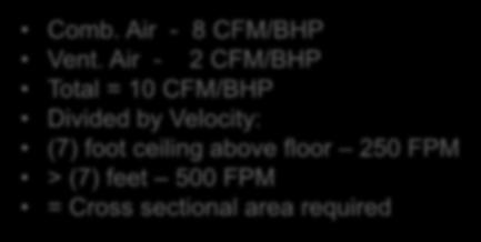 Air - 8 CFM/BHP Vent.