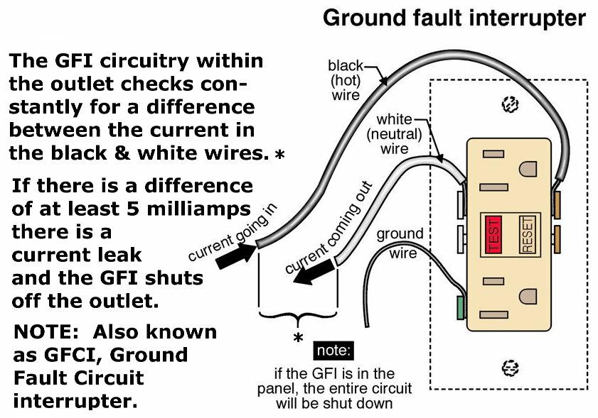 5 ELECTRICAL Wiring at service panel GFCI's advised at wet or ground areas: Kitchen,