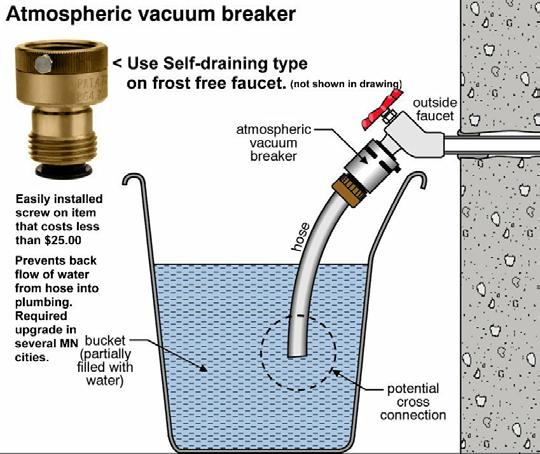 10 PLUMBING Fuel Lines & Main valve Main gas valve above furnace Laundry tub faucet spout lacks