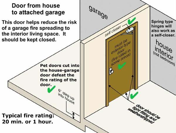 7.19 INTERIOR & APPLIANCES House/Garage Door Storm door not needed. RECOMMENDATION: Remove storm door.