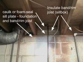 This area should be sealed with caulk or foam along the wall sill and subfloor, then insulated with fiberglass batt insulation.