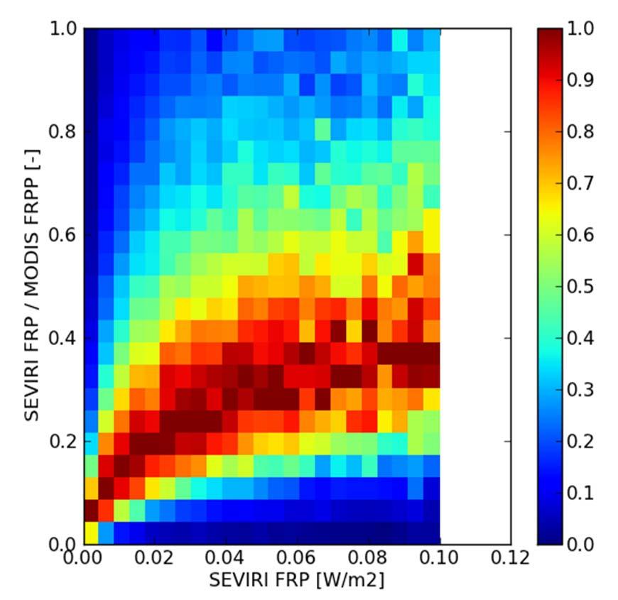 located observations Conditional PDF (Jun2010 Jul2012) Also new paper by Heyer et al (2013)