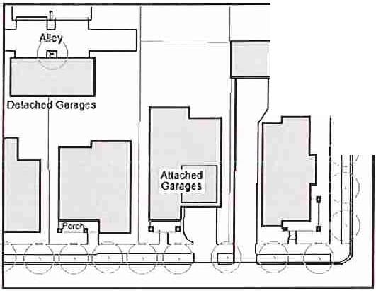 f. Other pedestrian oriented design Single Family Residential - Plan View Single Family Residential - Elevations Service Areas. Loading and refuse collection areas shall be screened from public view.