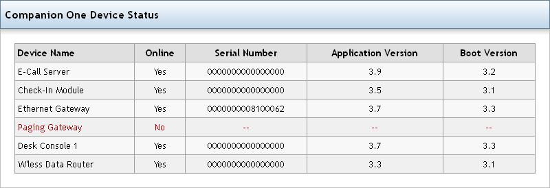 Ethernet Gateway Status Shows the Ethernet version number as well as the number of events reported to Auditrak and the number of events stored.