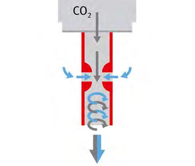 In the CB series, the CO₂ sensor is also sterilized.
