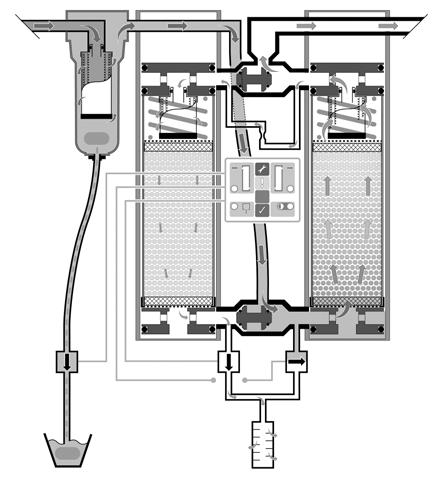 5. Commissioning 1. Close valves A, B, C and D. 2. Switch on the compressor. 3. Slowly open valve A.