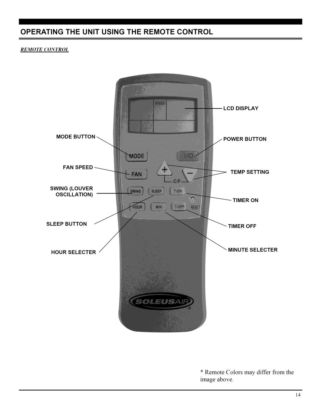 OPERATING THE UNIT USING THE REMOTE CONTROL REMOTE CONTROL LCD DISPLAY MODE BUTTON POWER BUTTON FAN SPEED TEMP SETTING SWING