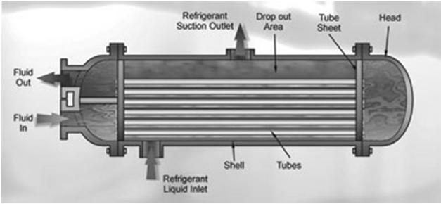 com/masterclass-shell-tube-evaporators-part-15
