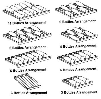 Storing your wines The chart below indicates the ideal storage temperatures for different types of wine:- Type of wine Temperature (Celsius) Temperature (Fahrenheit) Red wine (*) 15.5 18.5 C 59.9 65.