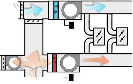 period two Components of a VAV System the respective duct system to the modulation devices in the dual-duct VAV terminal units.