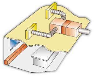 period three System Configurations and equipment. Interior spaces on the top floor of a building often need to be treated as a perimeter space due to the heat gain/loss from the roof.