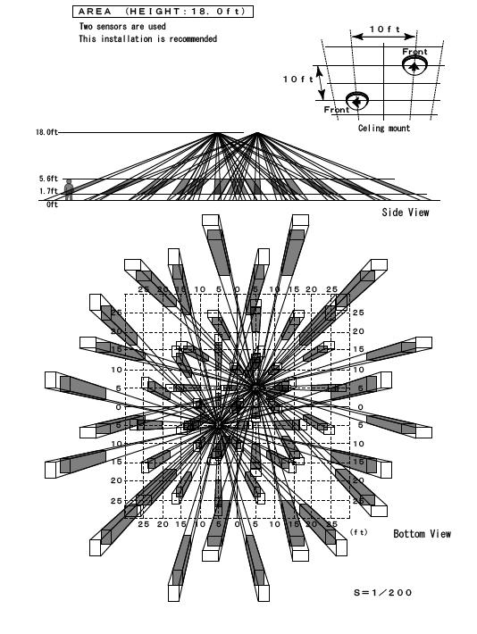 Figure 9: 1126 18 Detection Pattern Figure 10: 1126 18 Detection