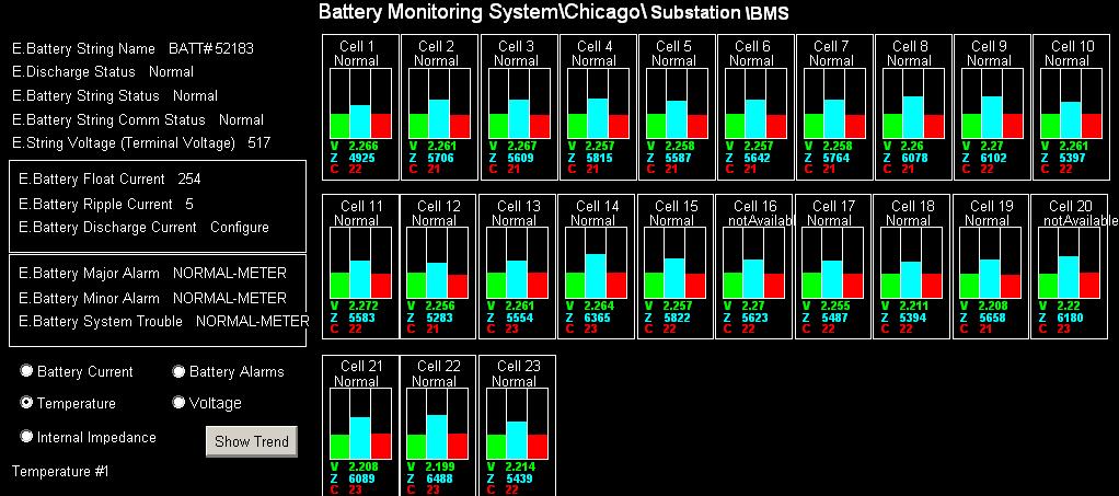 APPENDIX: Battery Monitoring Visualization Detailed Battery Monitoring System Data providing measured