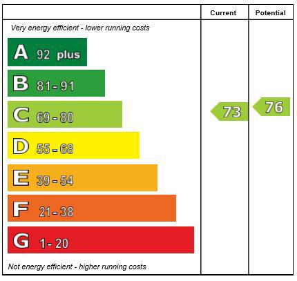 ENERGY EFFICIENCY RATING (EPC) Bedroom (1) with en suite and dressing room or Bedroom (4) Bedroom (5) with en suite TENURE Leasehold RATES The Regional