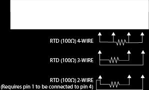 A two-wire RTD requires an external jumper from Pin 1 to Pin 4. Figure 4.