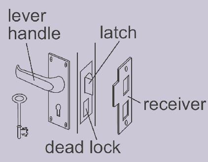 DOORS AND LOCKS WHAT YOU MUST DO Get new keys or put on new locks when keys are