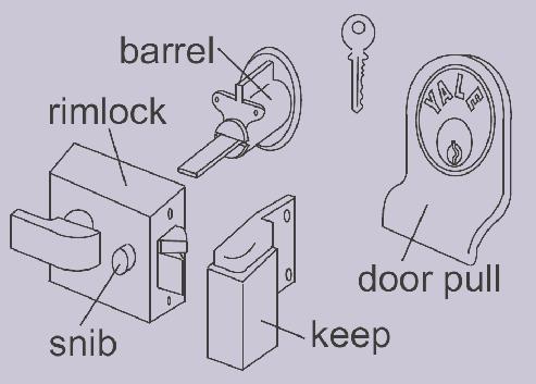 What type of lock or latch has it got? Can you still lock the door?