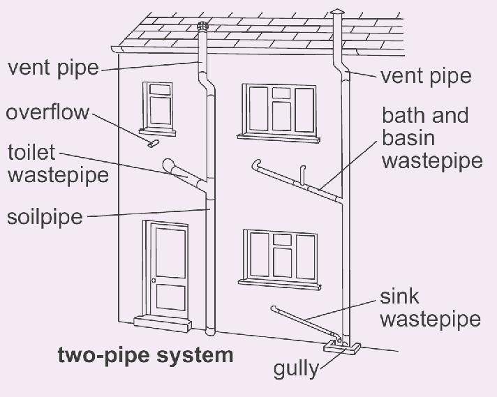 If a wastepipe is blocked: is more than one fitting blocked, or if you live in a flat, are any other