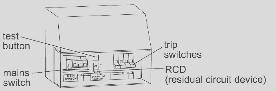 RESETTING A TRIP SWITCH If your lights or power go off, it means your trip switches are working properly. You can find out what caused the problem and sort it out quite easily.