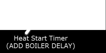 The above screen on the MASTER boiler displays the start and stop timers that are used to bring on boilers below and shed them above the heating band.