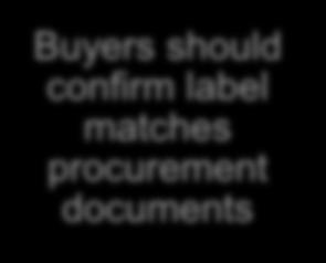 procurement documents Self
