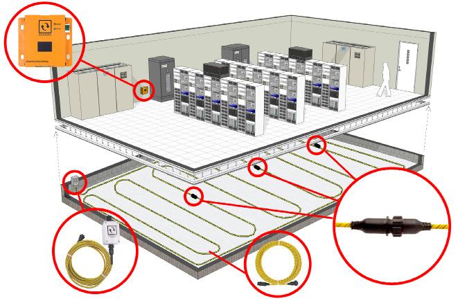 Installing under a raised floor Here is another example on how to install the water sensing cables under raised floors of a server room.