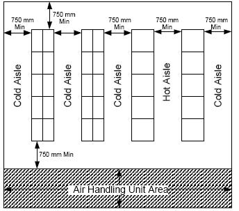 14 TR 102 489 V1.3.1 (2013-06) Figure 6.1.2a: Cable position in a floor void It is important that the cable depth be carefully considered when the cables are in the main air path.