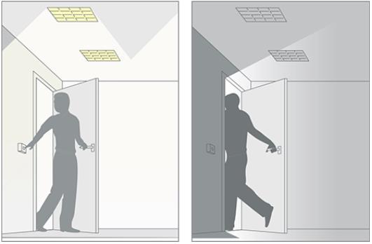 Presence Detection Absence Detection Detectors will switch on lighting automatically when a person enters the room, and switches off
