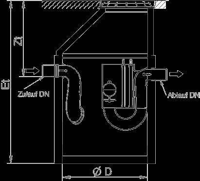 without pumping-out of the separator Automatically operating outlet-closure Product details: Art.