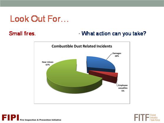 Learn and follow the safe procedures for fighting a combustible dust fire.