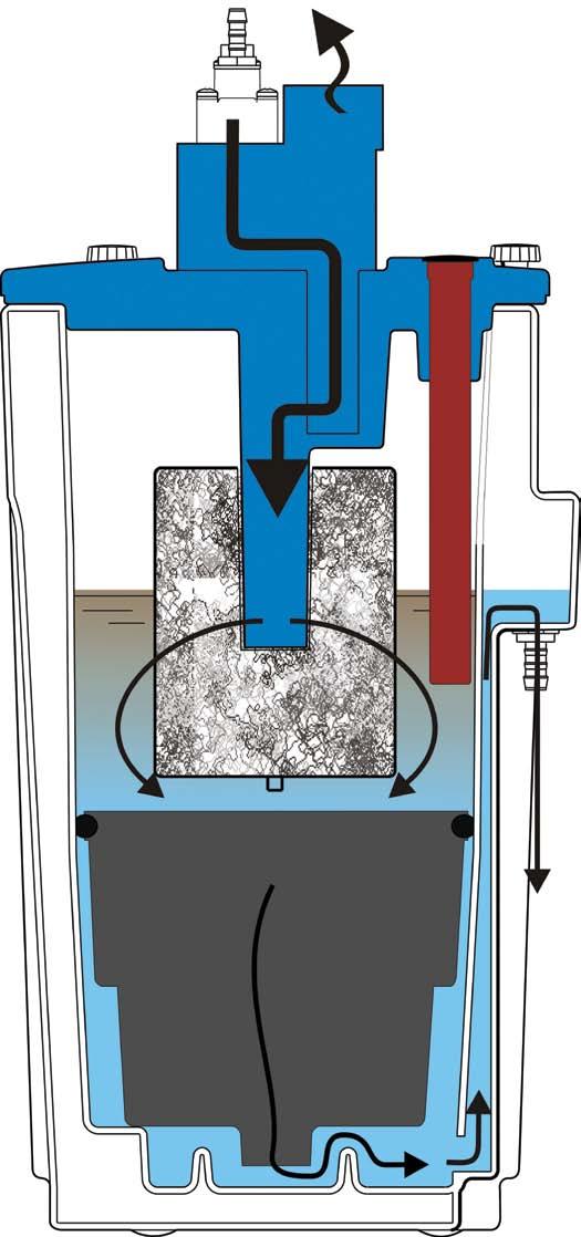 The prefiltered condensate is then directed into the polishing filter