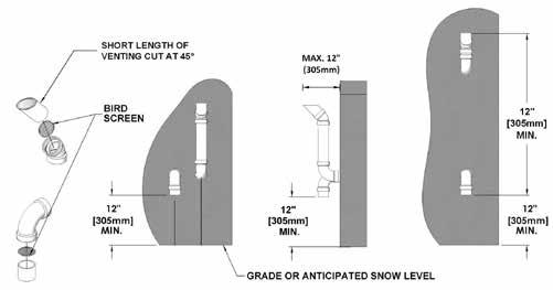 SL 26-260 80-399 G3, MODULATING SL 40-399 G3 GAS MODULATING BOILER GAS BOILERS WARNING It is extremely important to maintain at least the minimum separation of exhaust vent termination from boiler