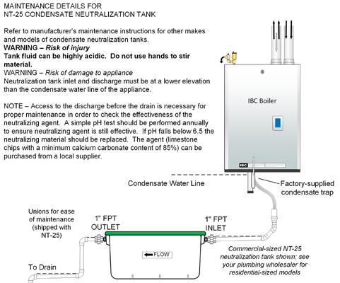 CAUTION When a condensate neutralization package is installed, the ph of the condensate discharge must be measured