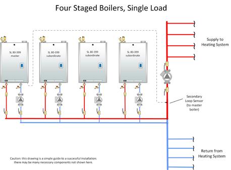 NOTE When using the sequential load feature of the IBC boiler, attention must be paid to the operation of system components in order to ensure they are compatible.